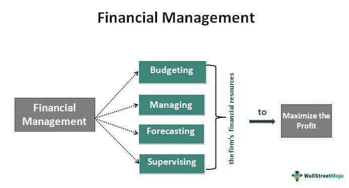 Heading 2: Exploring the Relationship Between Financial Management and Mental Health