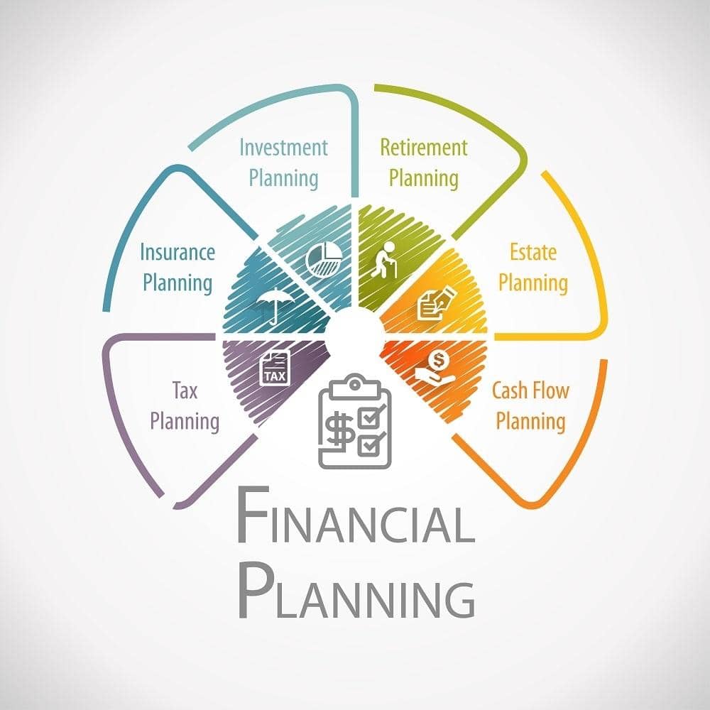 Practical Steps for Combining Financial Planning with Mental Wellness Practices